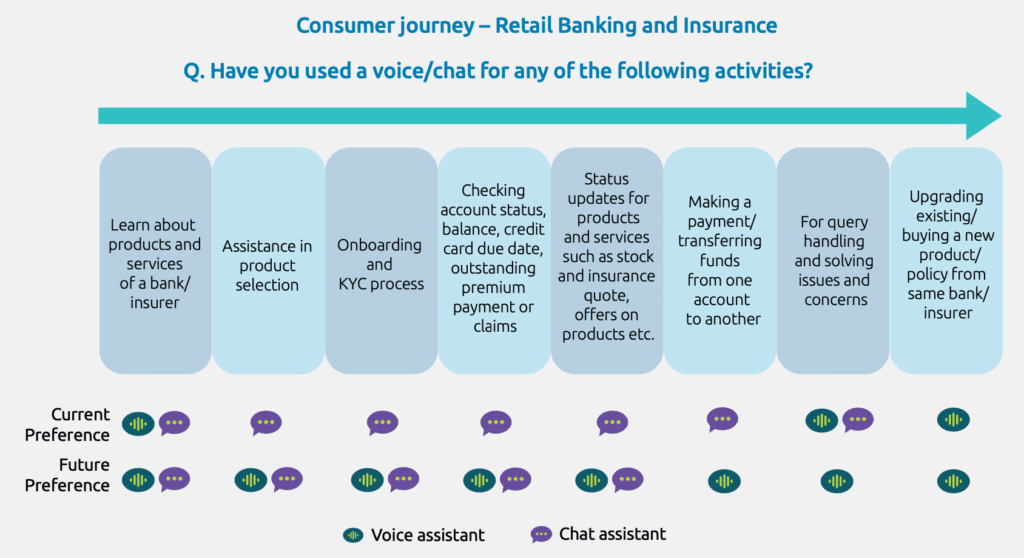 Consumer journey – Retail Banking and Insurance